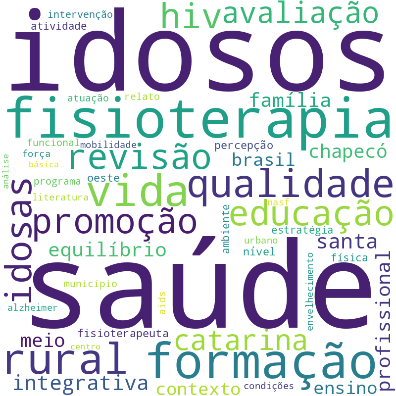Nuvem de termos dos títulos das publicações