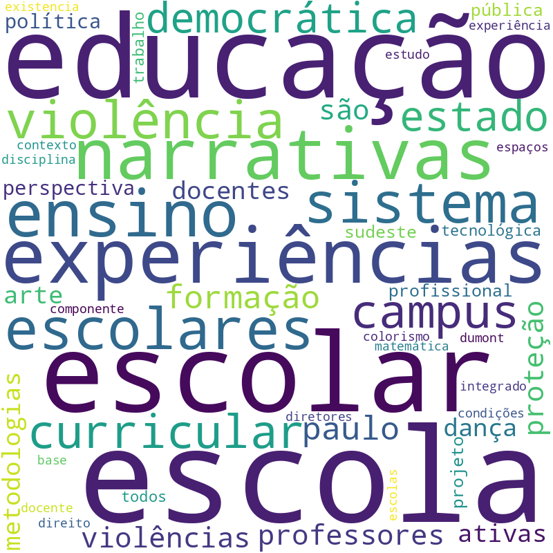 Nuvem de termos dos títulos das publicações