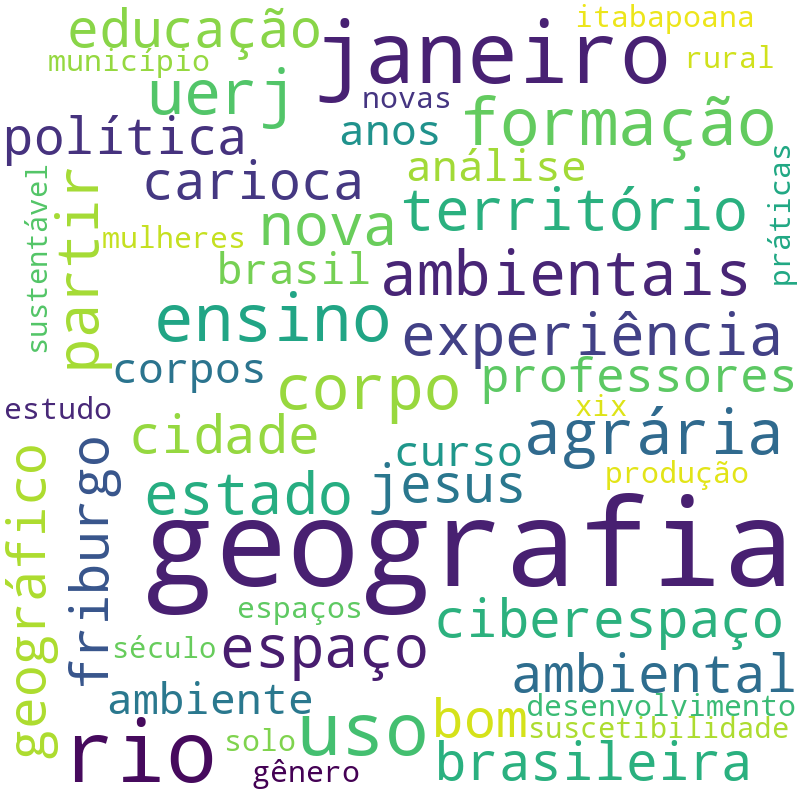 Nuvem de termos dos títulos das publicações