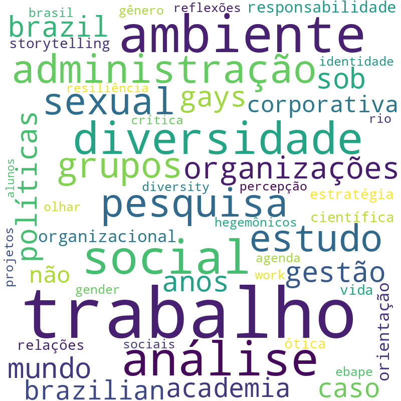 Nuvem de termos dos títulos das publicações