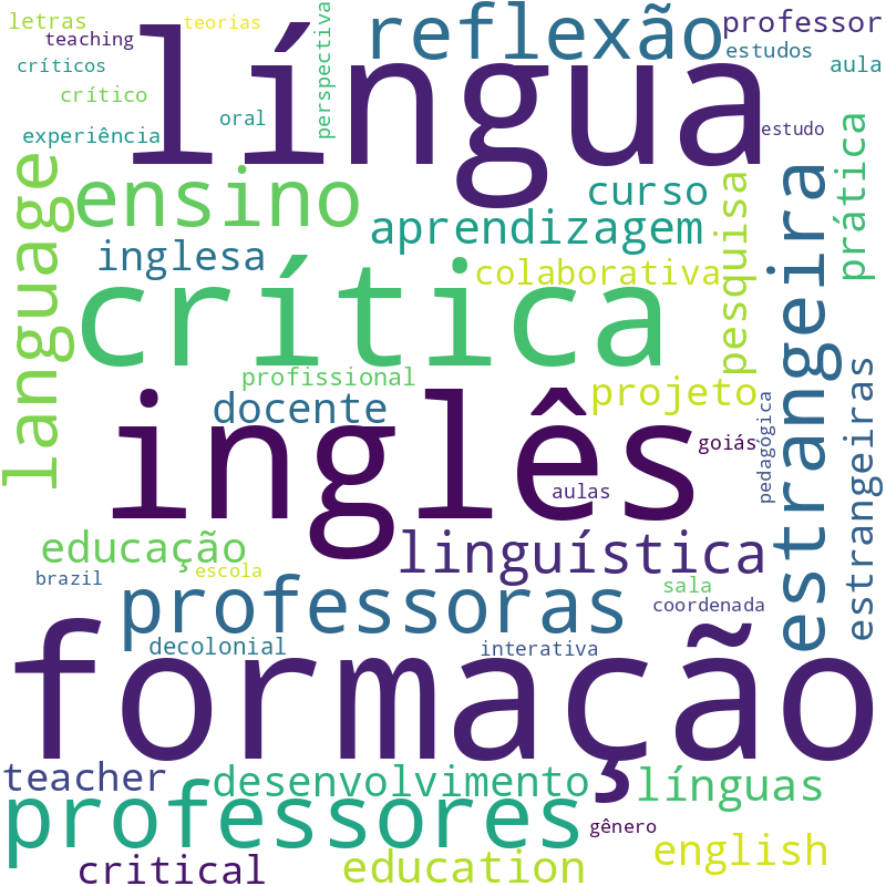 Nuvem de termos dos títulos das publicações