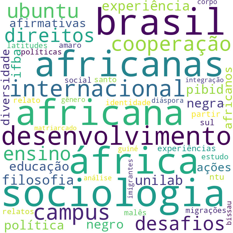Nuvem de termos dos títulos das publicações