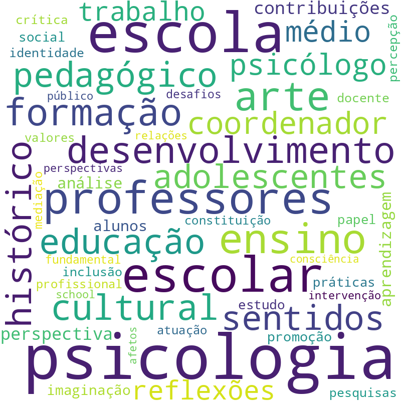 Nuvem de termos dos títulos das publicações