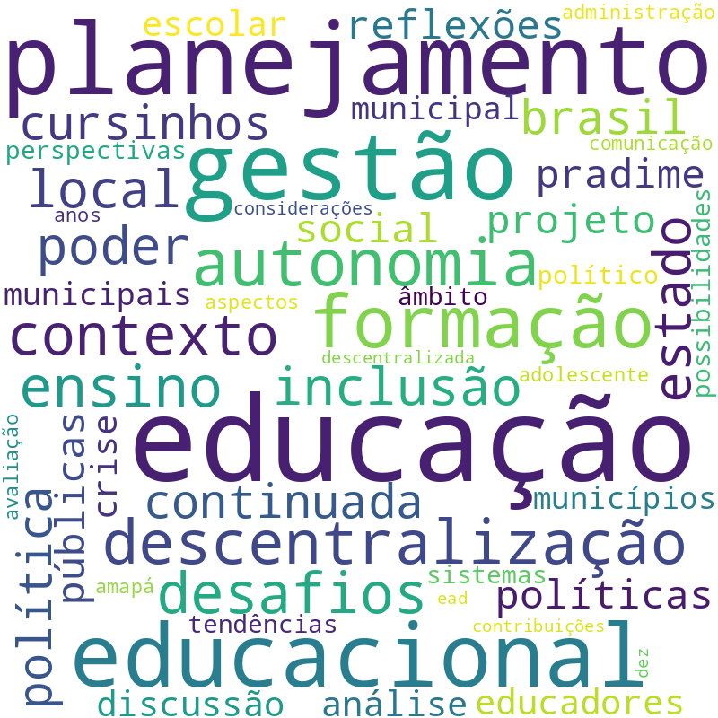Nuvem de termos dos títulos das publicações