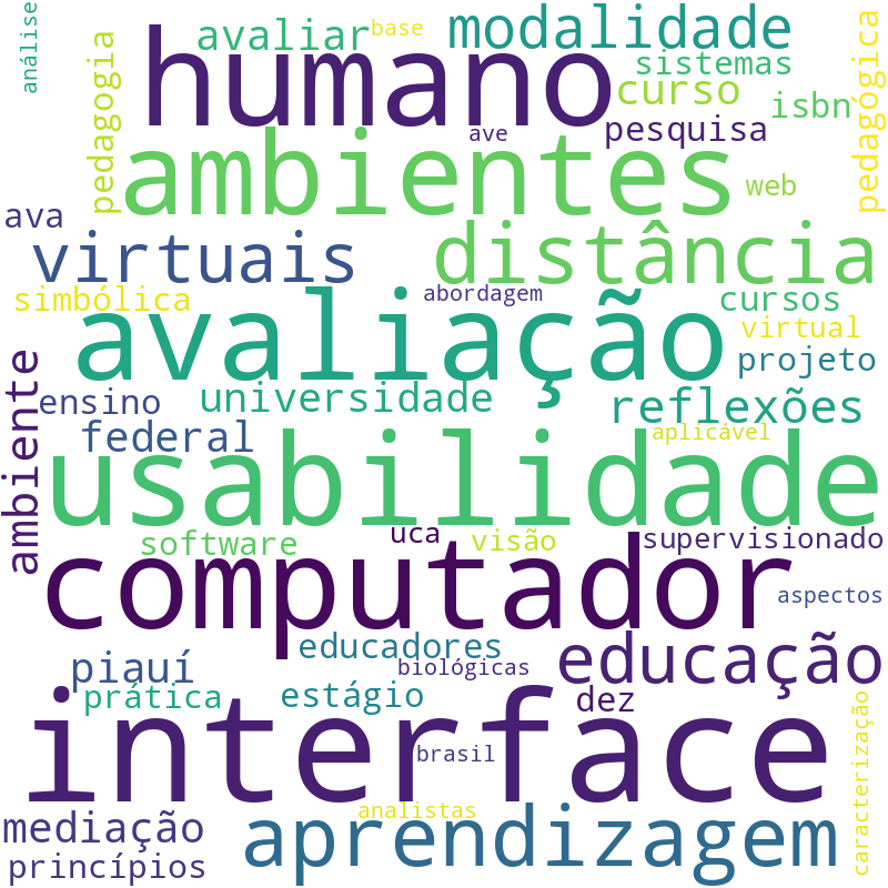 Nuvem de termos dos títulos das publicações