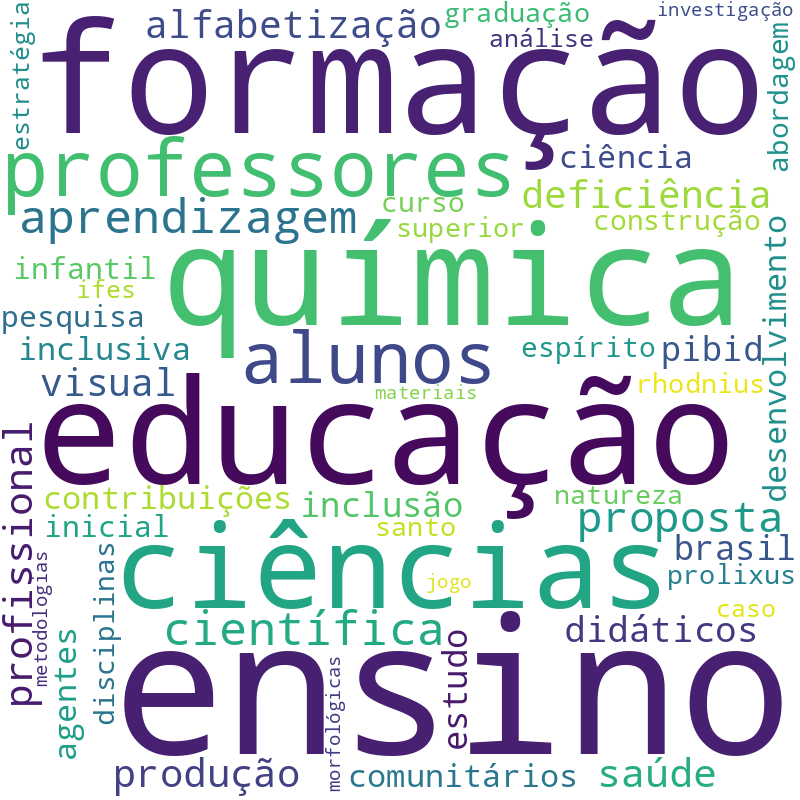 Nuvem de termos dos títulos das publicações