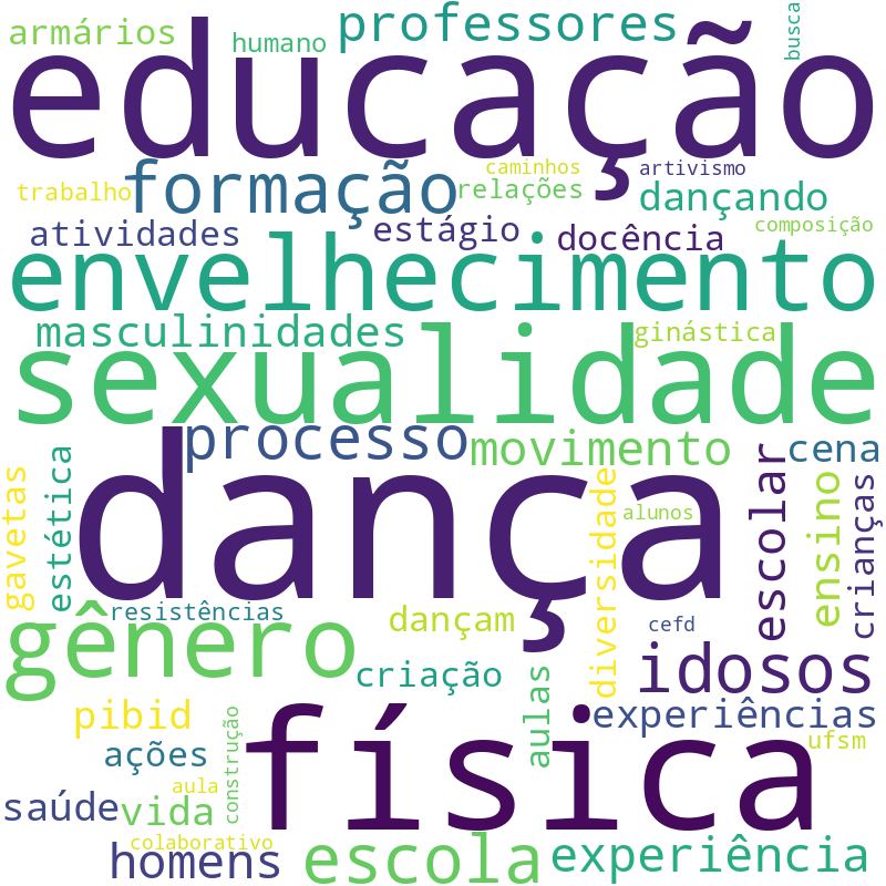 Nuvem de termos dos títulos das publicações