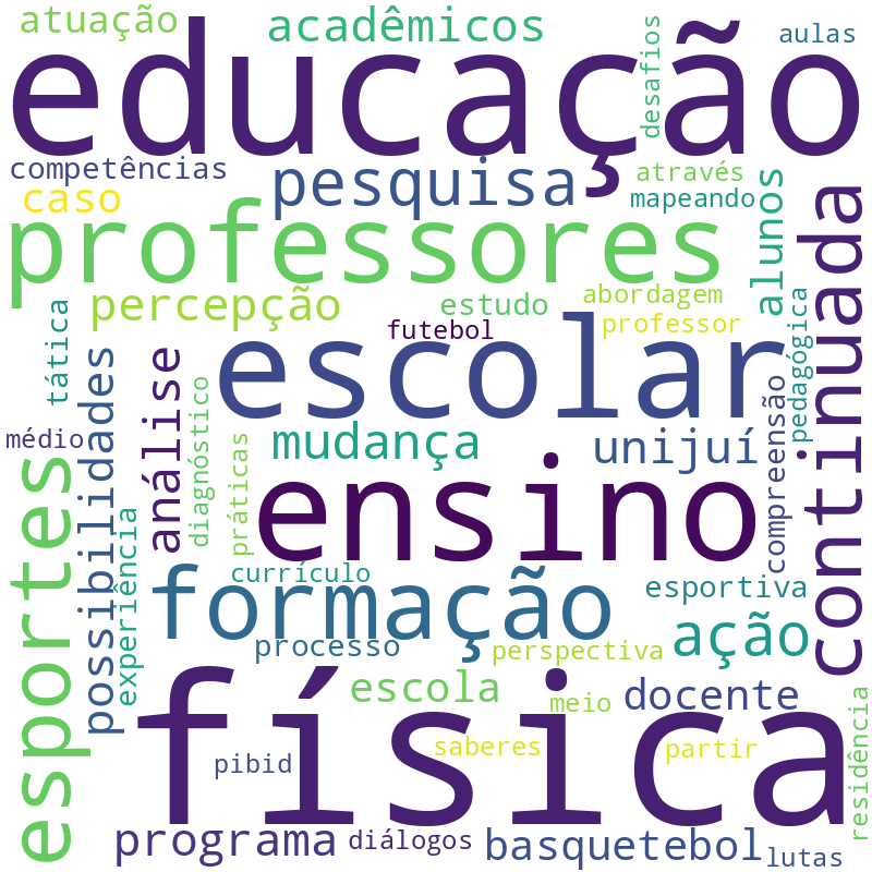 Nuvem de termos dos títulos das publicações