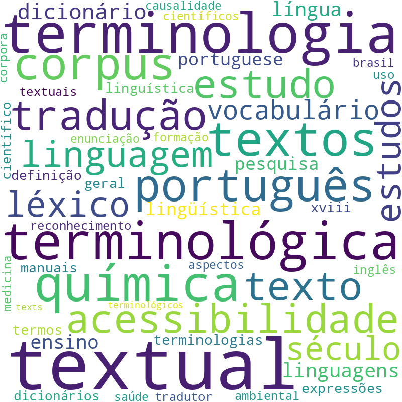 Nuvem de termos dos títulos das publicações