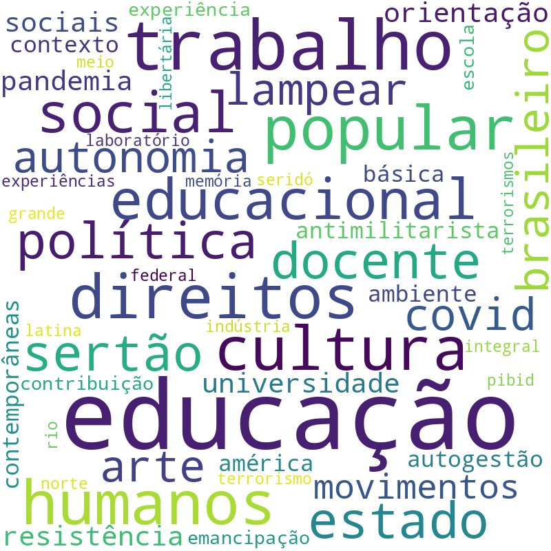 Nuvem de termos dos títulos das publicações