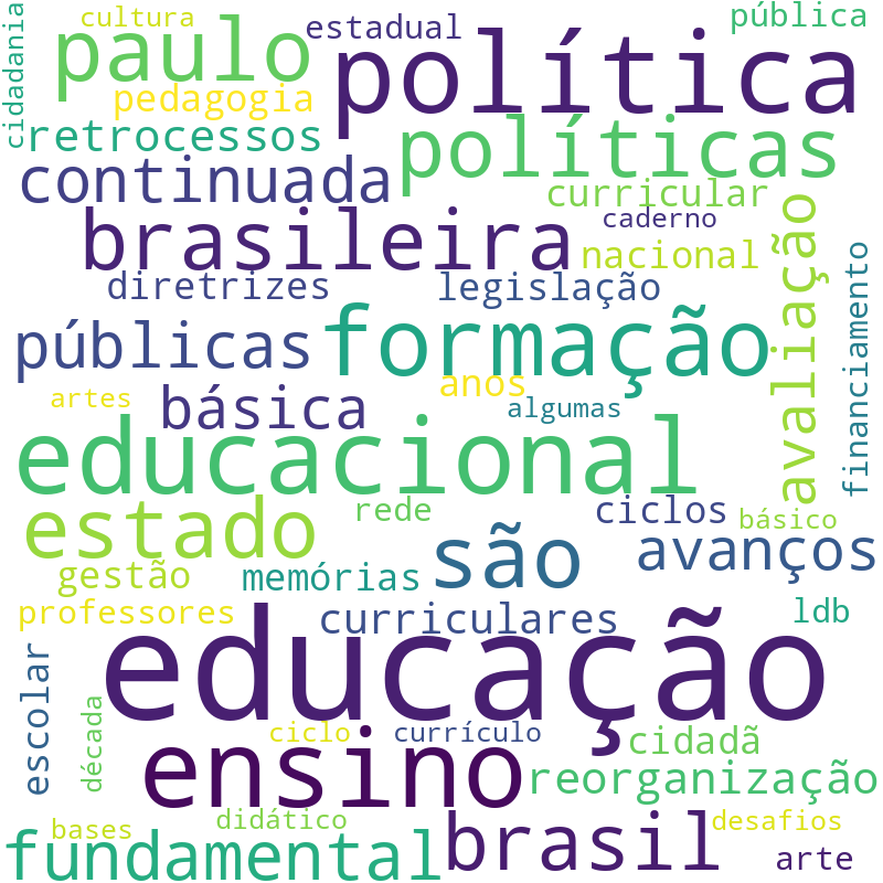 Nuvem de termos dos títulos das publicações