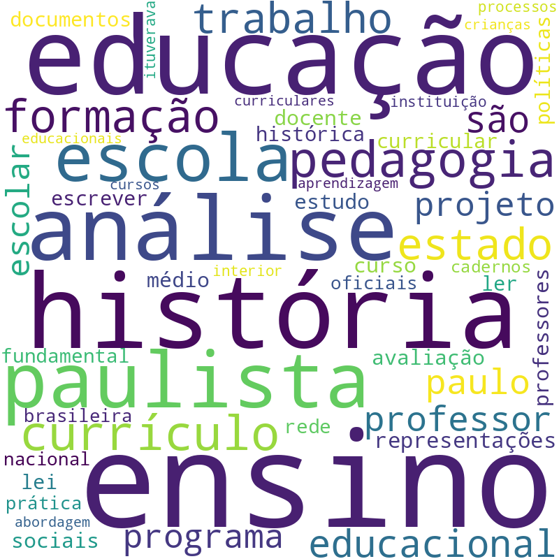 Nuvem de termos dos títulos das publicações