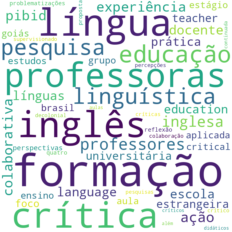 Nuvem de termos dos títulos das publicações