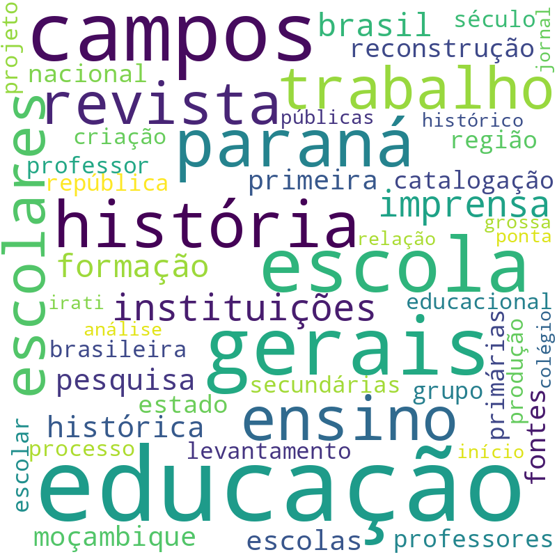 Nuvem de termos dos títulos das publicações