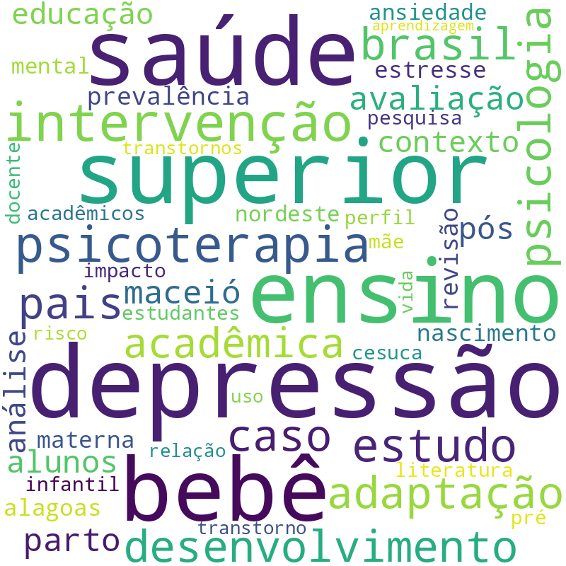 Nuvem de termos dos títulos das publicações