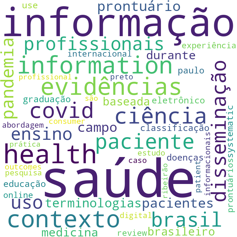 Nuvem de termos dos títulos das publicações