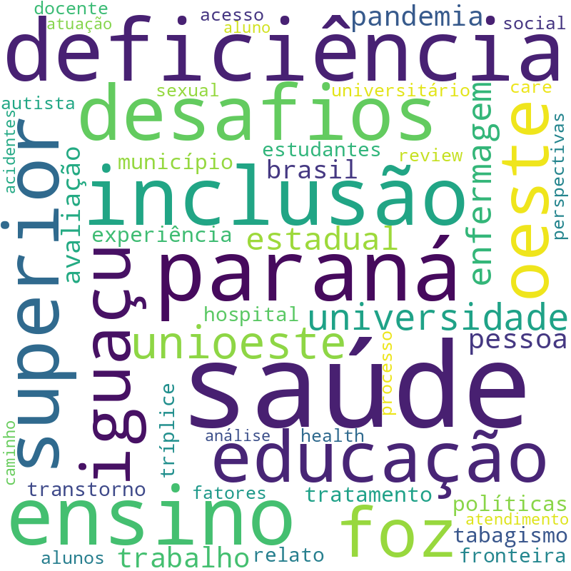 Nuvem de termos dos títulos das publicações