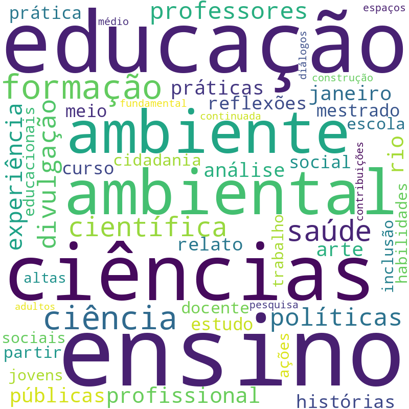 Nuvem de termos dos títulos das publicações