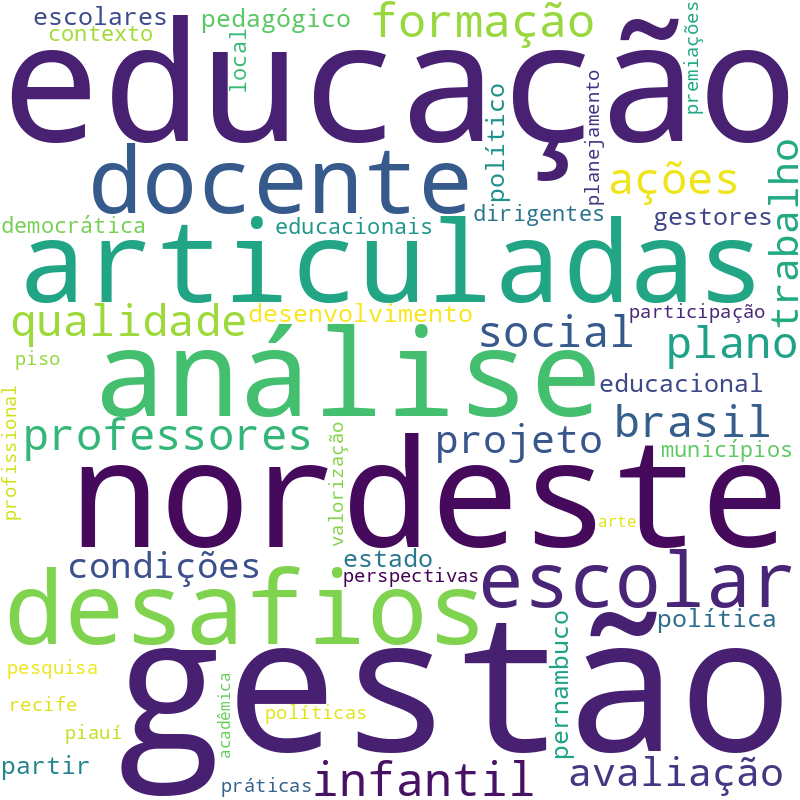 Nuvem de termos dos títulos das publicações