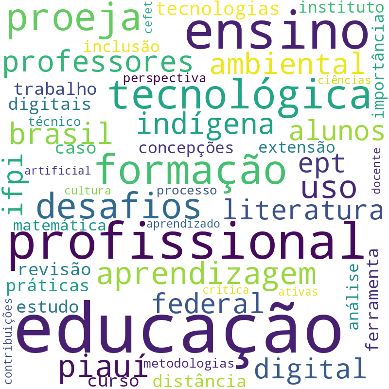 Nuvem de termos dos títulos das publicações