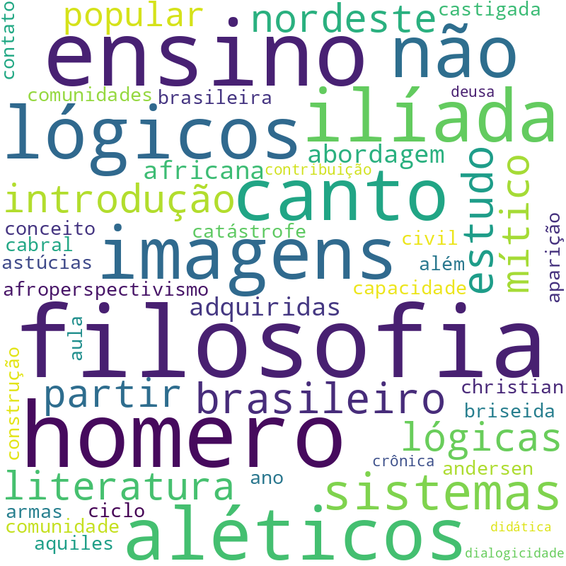 Nuvem de termos dos títulos das publicações