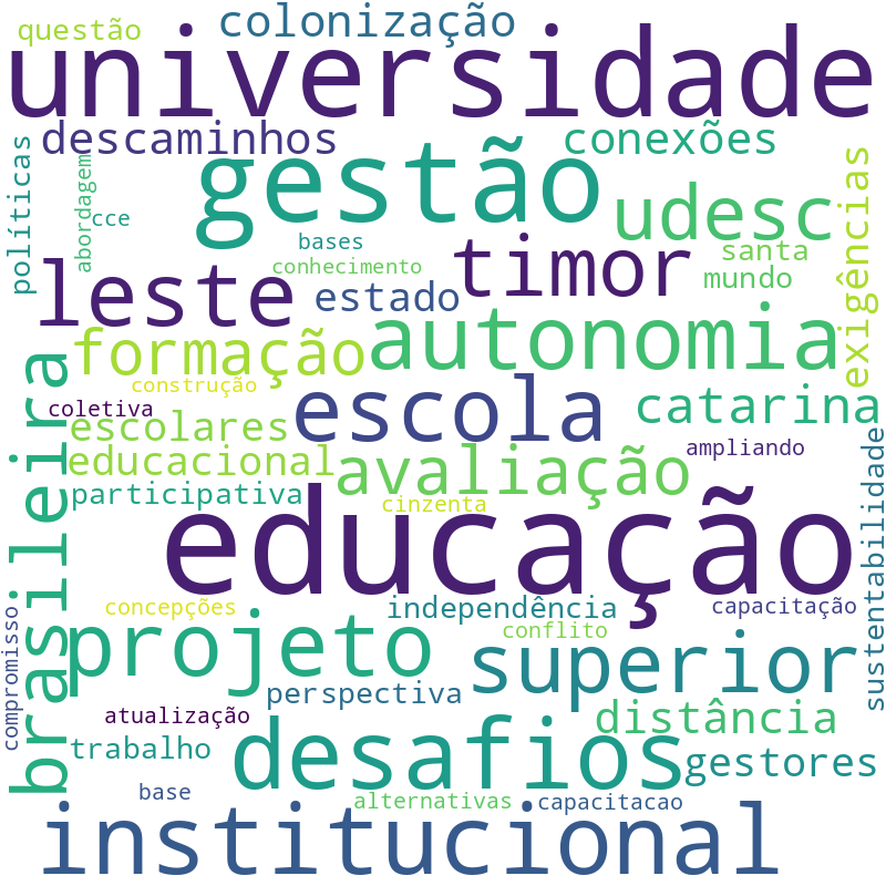 Nuvem de termos dos títulos das publicações