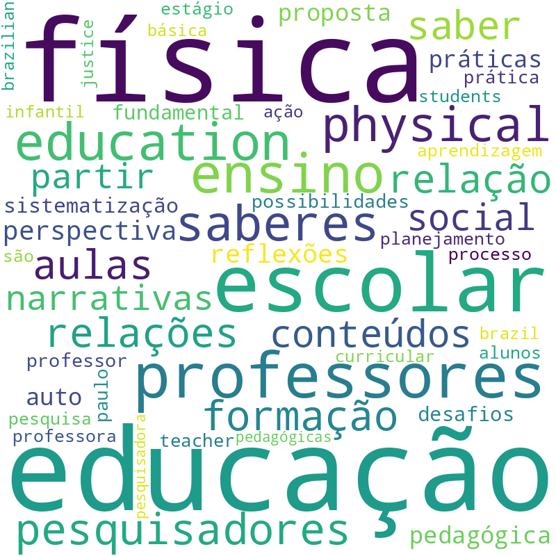 Nuvem de termos dos títulos das publicações