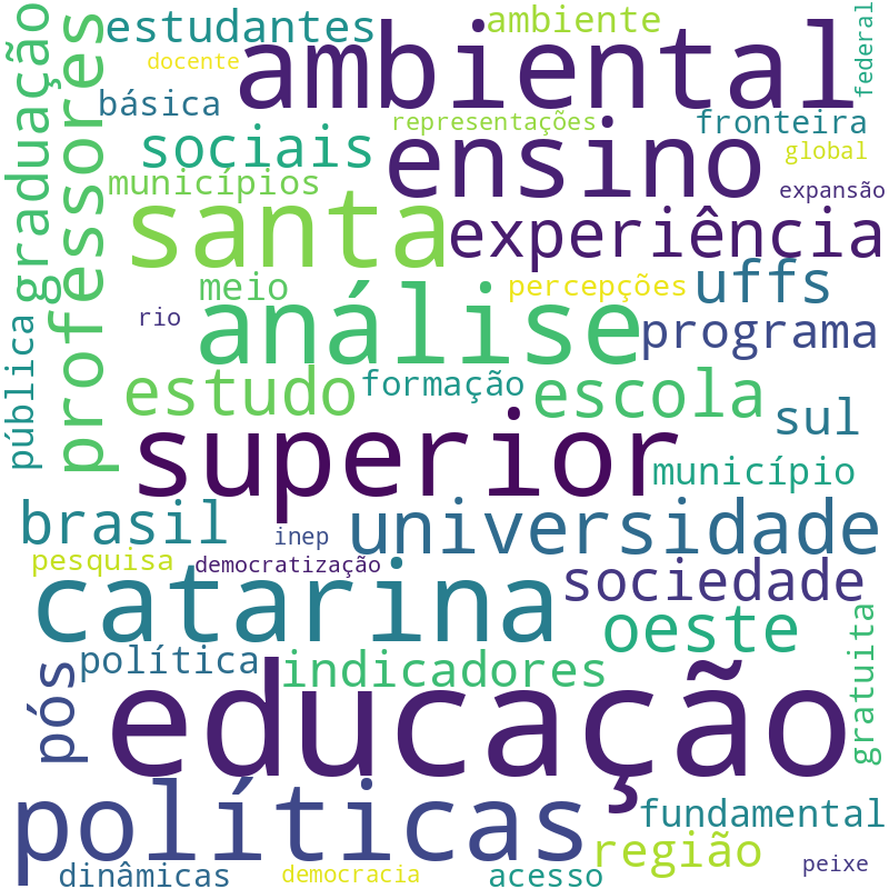 Nuvem de termos dos títulos das publicações