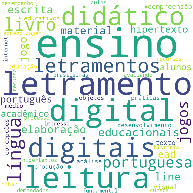 Nuvem de termos dos títulos das publicações