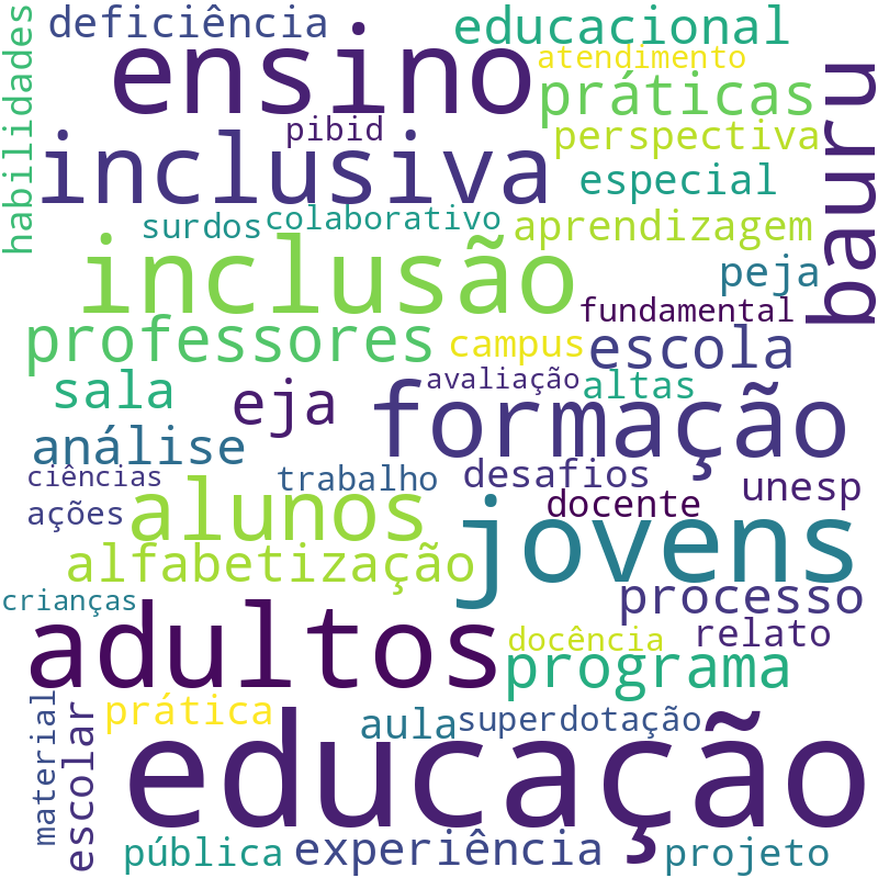 Nuvem de termos dos títulos das publicações