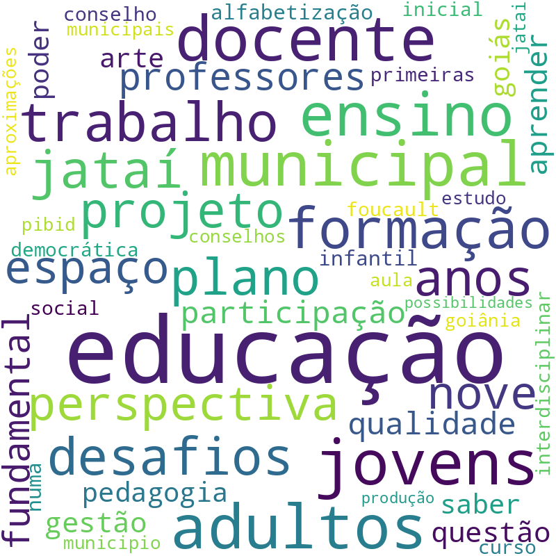 Nuvem de termos dos títulos das publicações