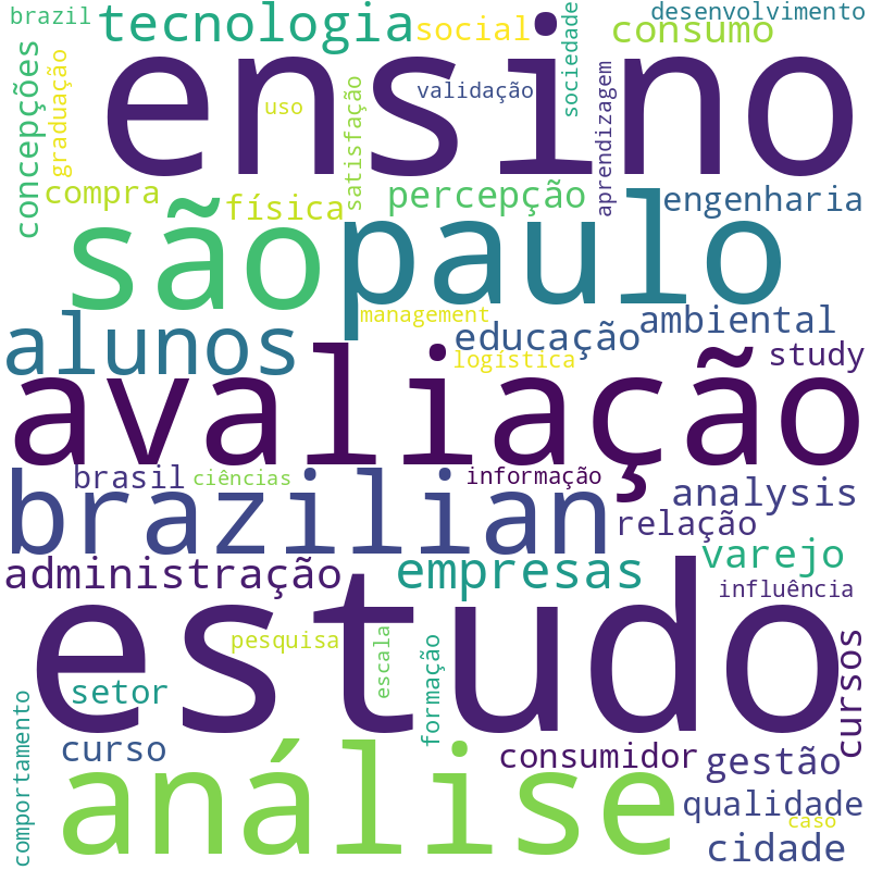 Nuvem de termos dos títulos das publicações