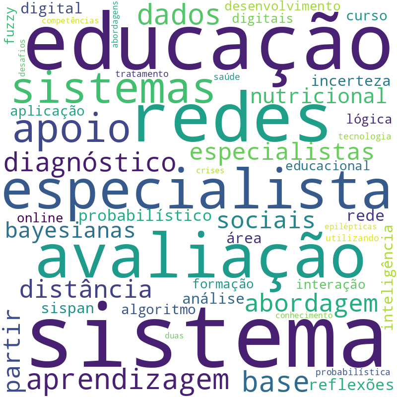 Nuvem de termos dos títulos das publicações