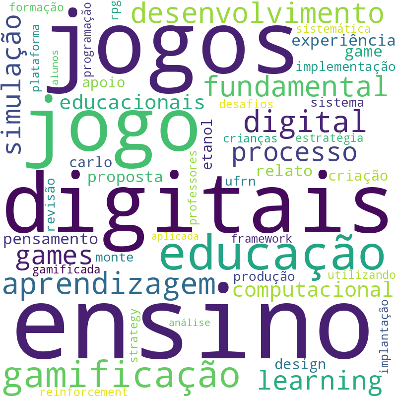 Nuvem de termos dos títulos das publicações