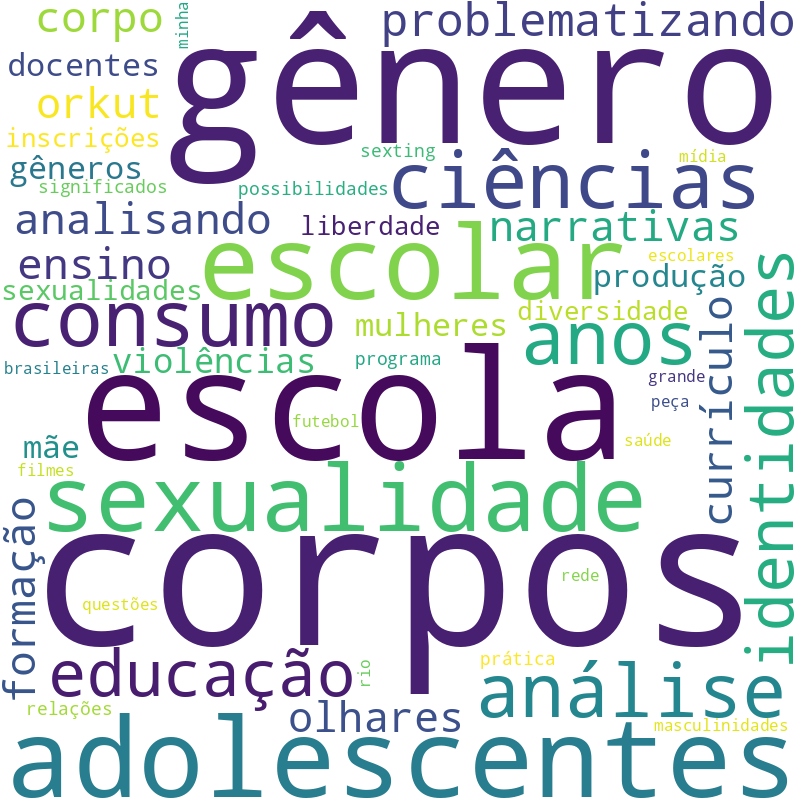 Nuvem de termos dos títulos das publicações