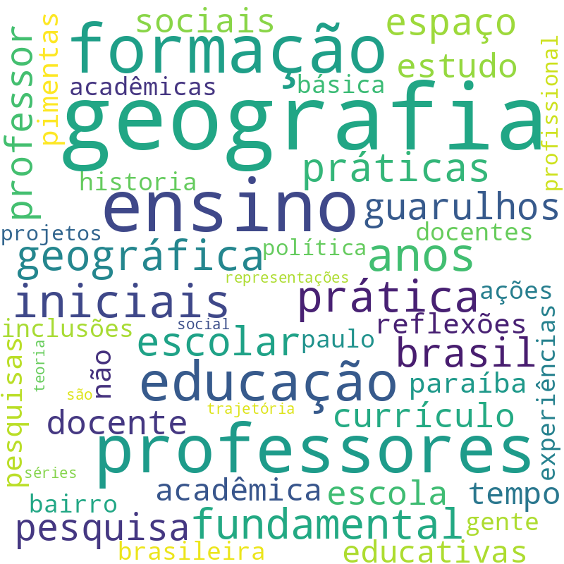 Nuvem de termos dos títulos das publicações