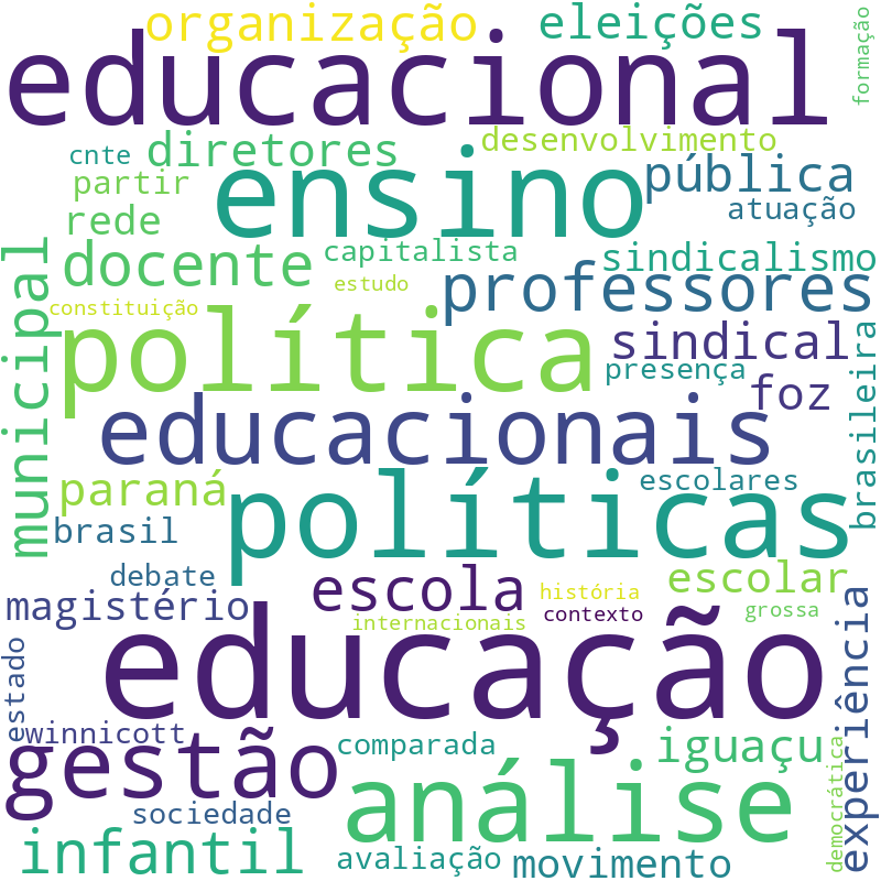 Nuvem de termos dos títulos das publicações