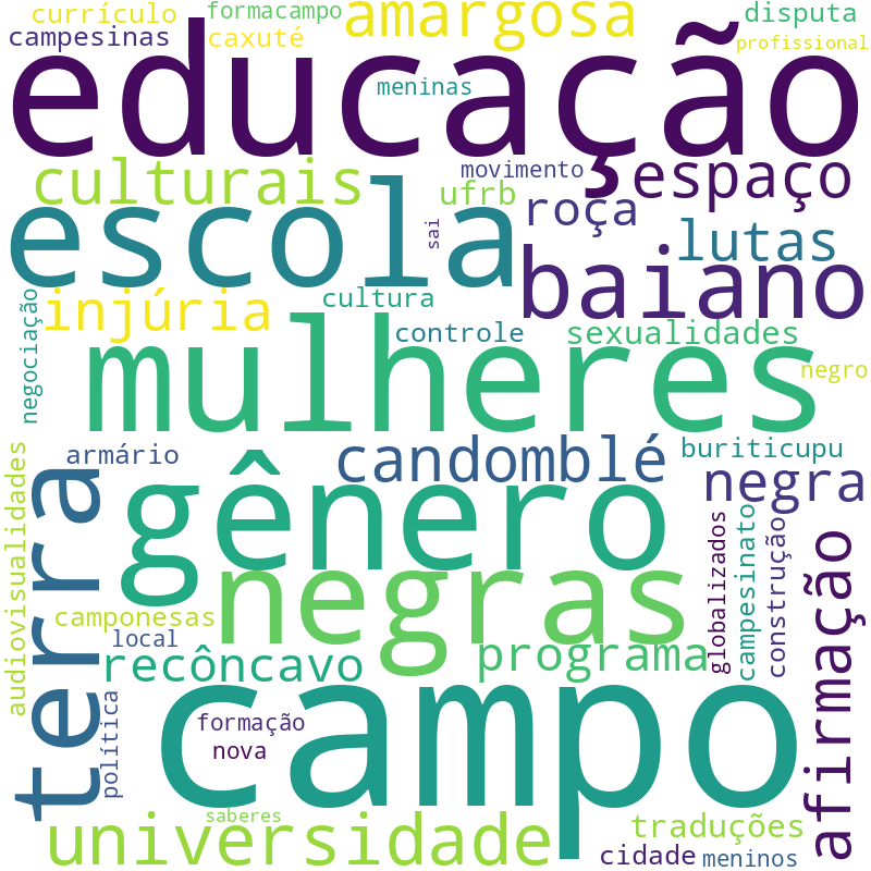 Nuvem de termos dos títulos das publicações