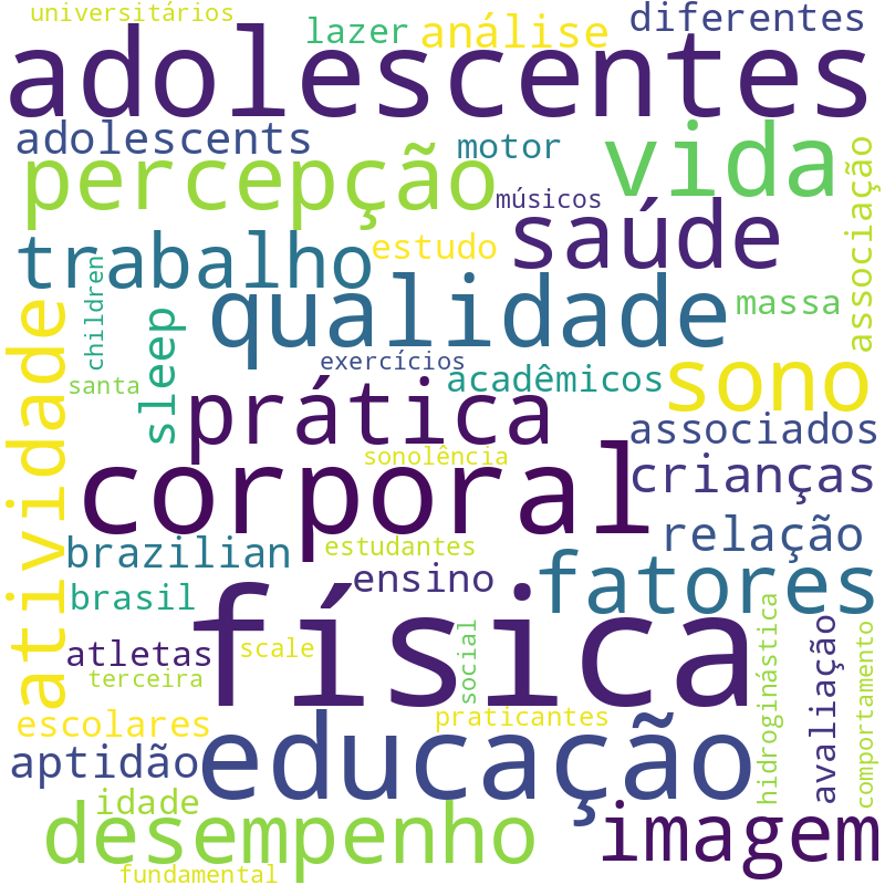 Nuvem de termos dos títulos das publicações
