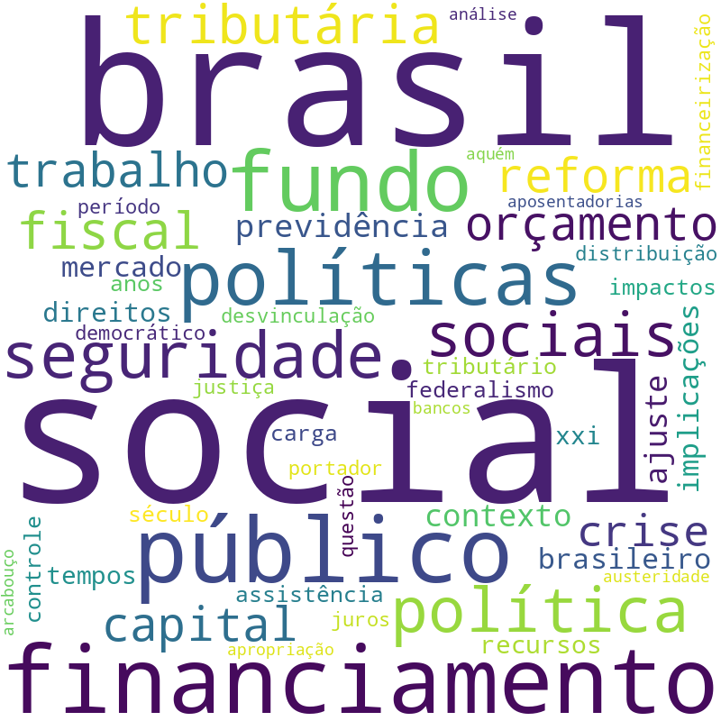 Nuvem de termos dos títulos das publicações