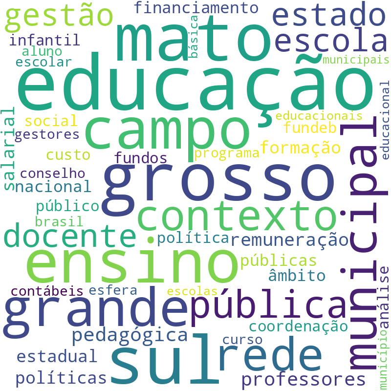 Nuvem de termos dos títulos das publicações