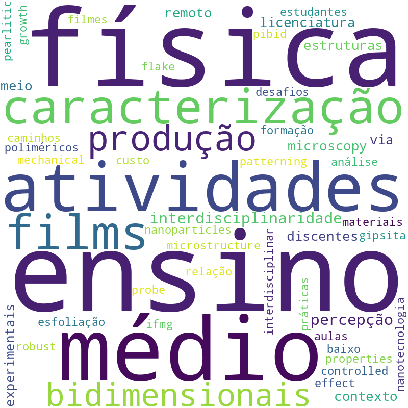 Nuvem de termos dos títulos das publicações