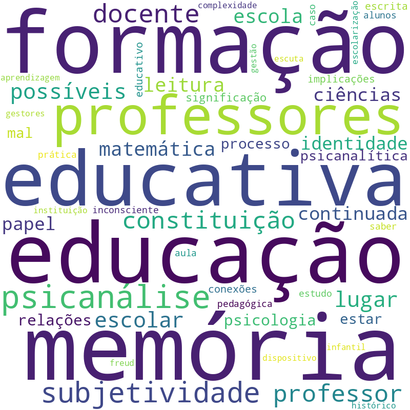 Nuvem de termos dos títulos das publicações