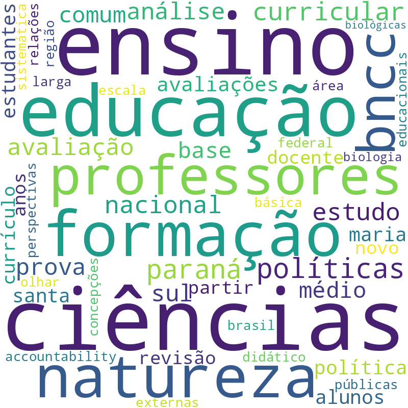 Nuvem de termos dos títulos das publicações