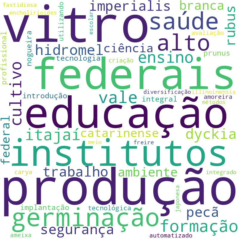 Nuvem de termos dos títulos das publicações