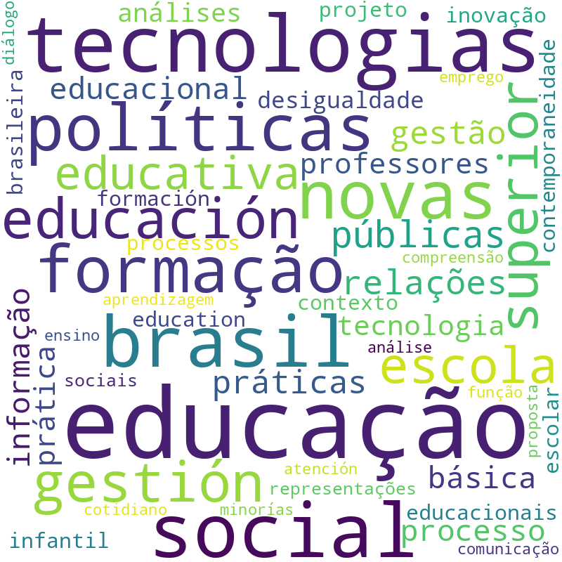 Nuvem de termos dos títulos das publicações