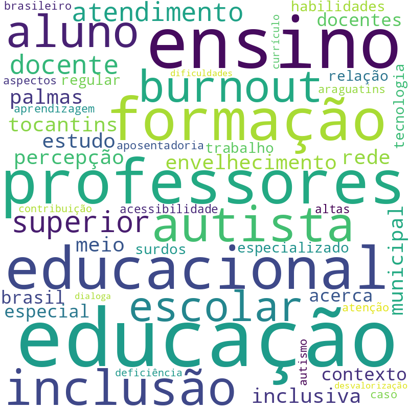 Nuvem de termos dos títulos das publicações