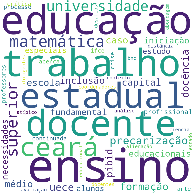 Nuvem de termos dos títulos das publicações