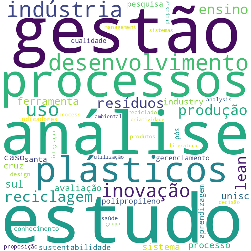 Nuvem de termos dos títulos das publicações