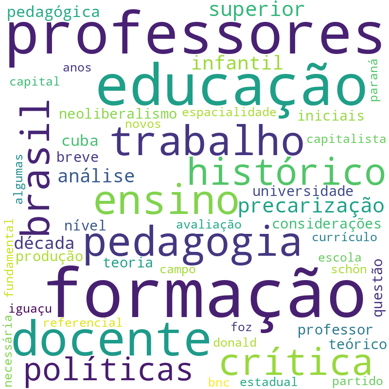 Nuvem de termos dos títulos das publicações